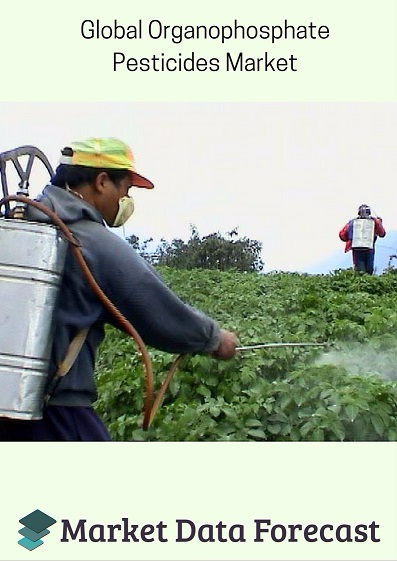 Global Organophosphate Pesticides Market'