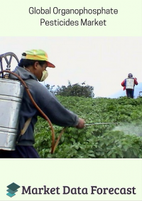 Global Organophosphate Pesticides Market