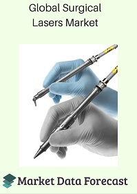 Surgical Lasers Market'