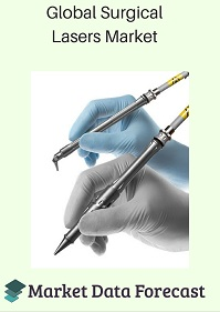 Surgical Lasers Market