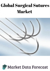 Global Surgical sutures Market