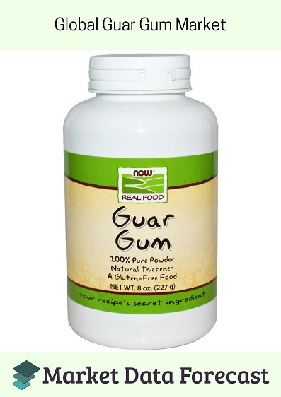 Global Guar Gum Market'