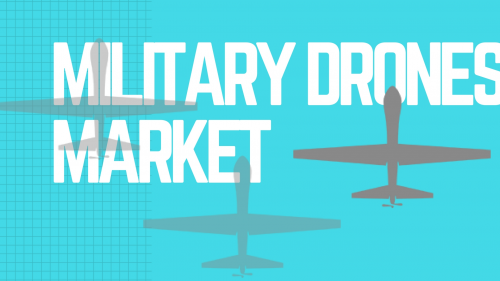 Military Drones Market Shares, Strategies, and Forecasts, Wo'