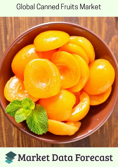 Global Canned Fruits Market