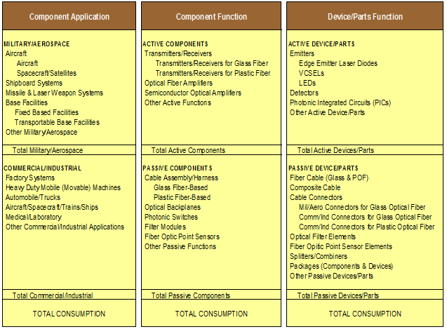 Harsh Environment Fiber Optic Components & Related D