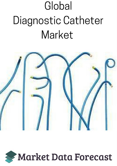 Global Diagnostic Catheter Market