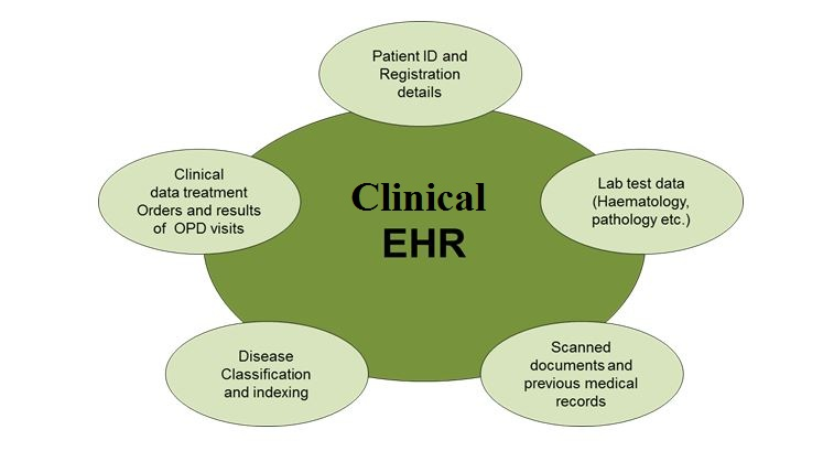 Clinical EHR market
