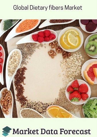 Dietary fibers Market'