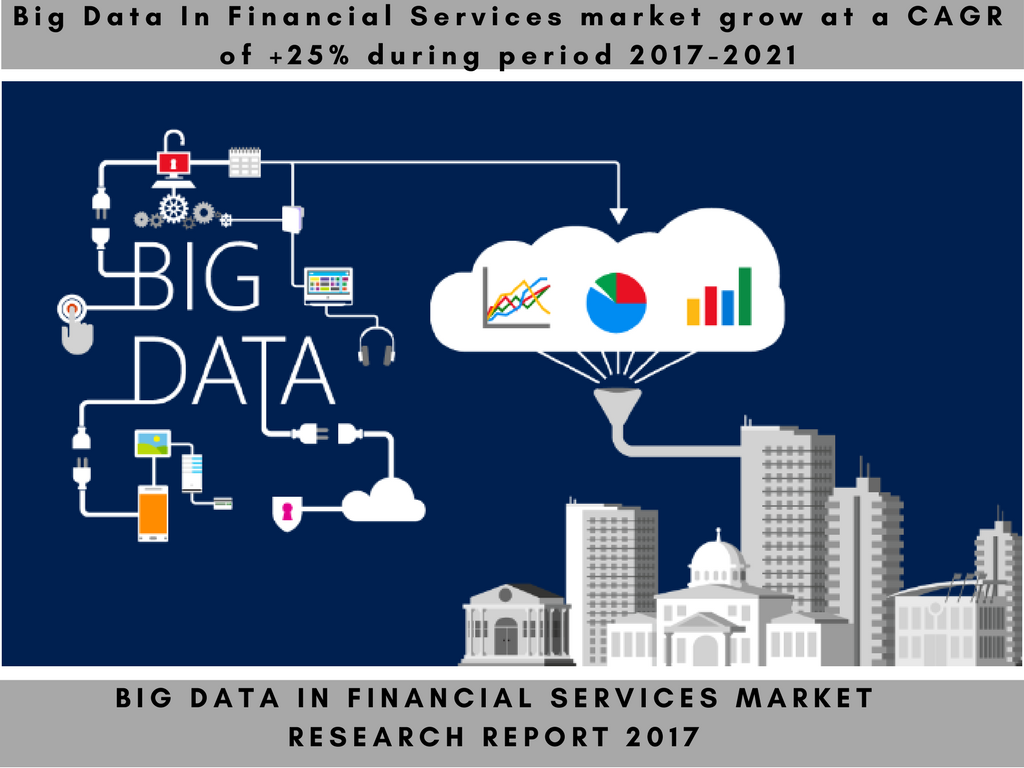 Big Data In Financial Services Market