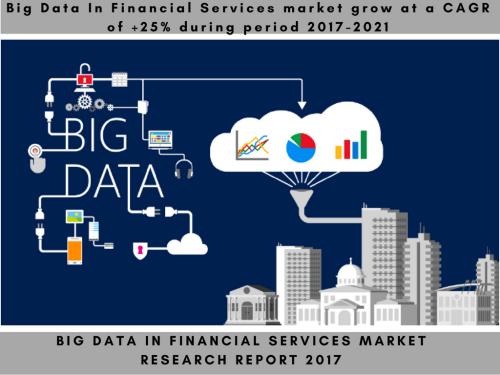 Big Data In Financial Services Market'