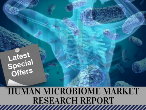 Human Microbiome Market'