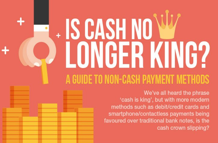 Non-Cash Payment Transactions market