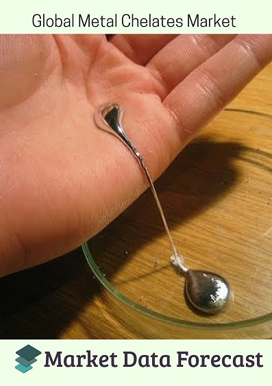 Global Metal Chelates Market