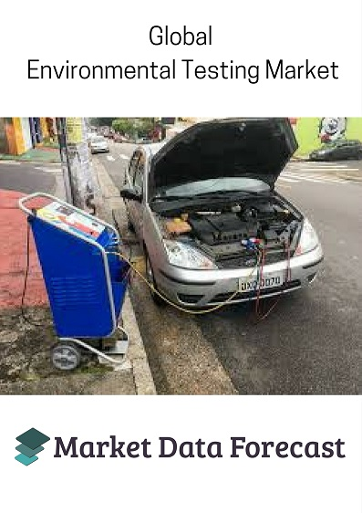 Environmental Testing Market