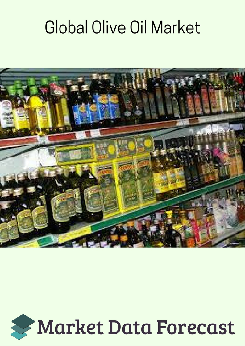 Global Olive Oil Market