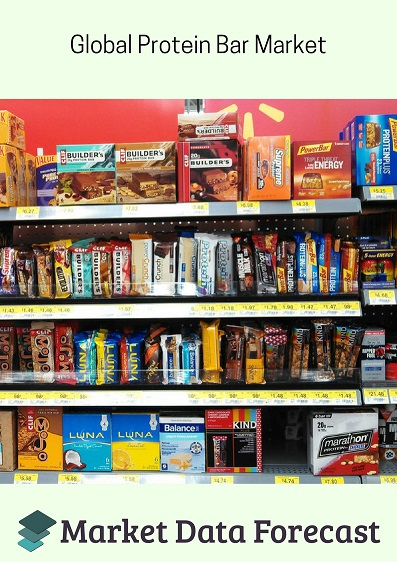 Global Protein Bar Market