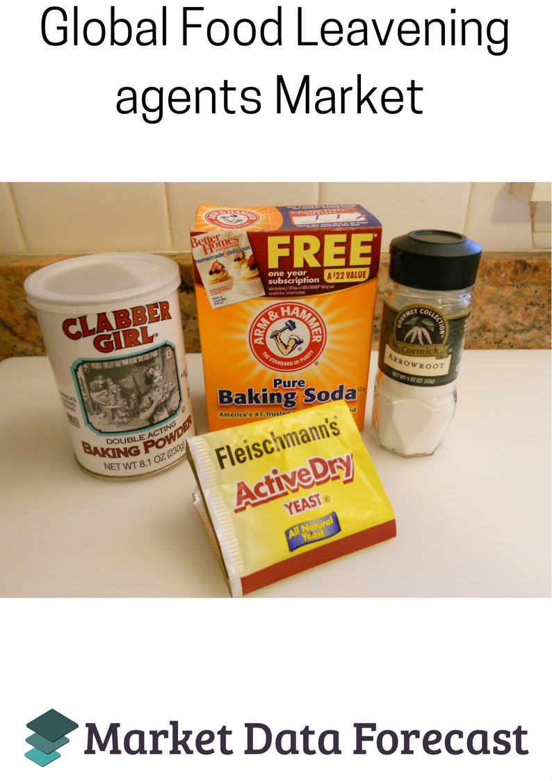 Food Leavening Agent Market'