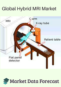 Global Hybrid MRI Systems Market'