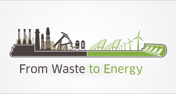 Waste-To-Energy market'