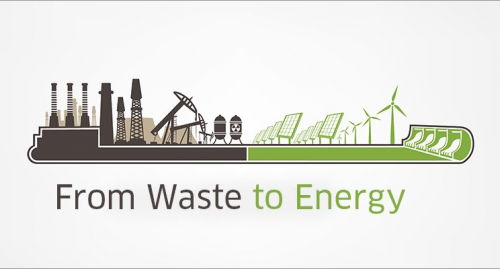 Waste-To-Energy market'