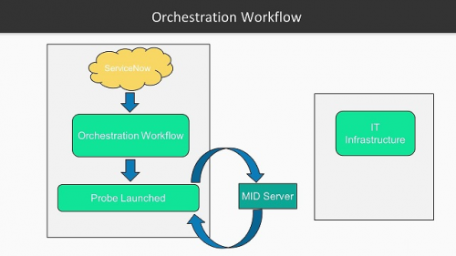 Workflow Orchestration Market 2018-2023 Research Report'