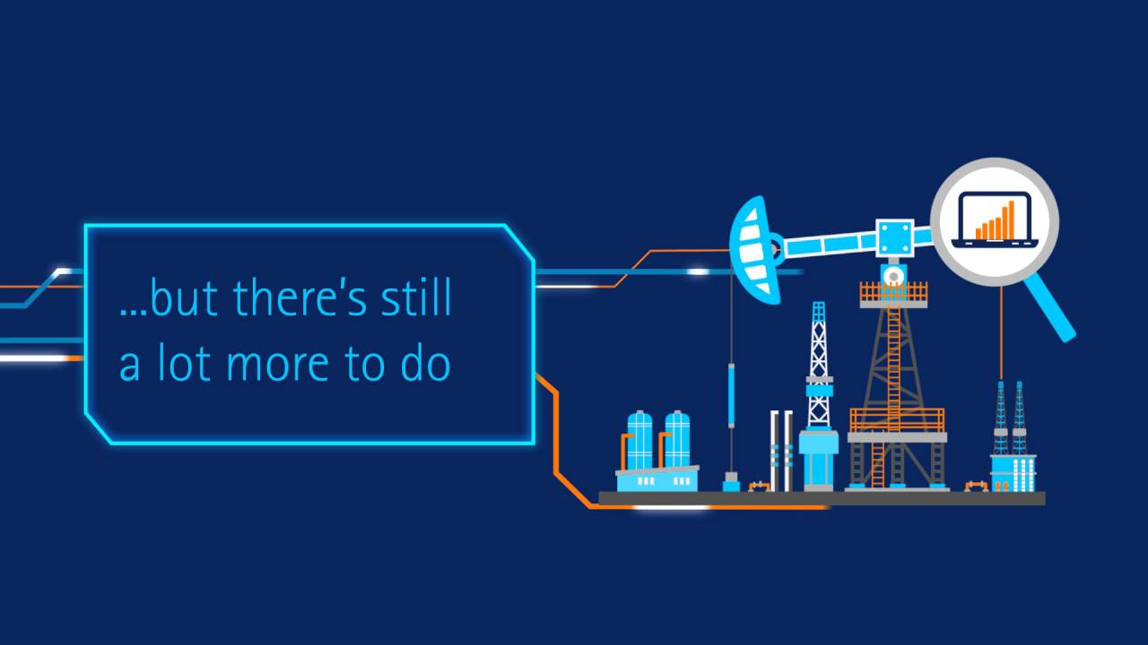 Digital Oil-Field market'