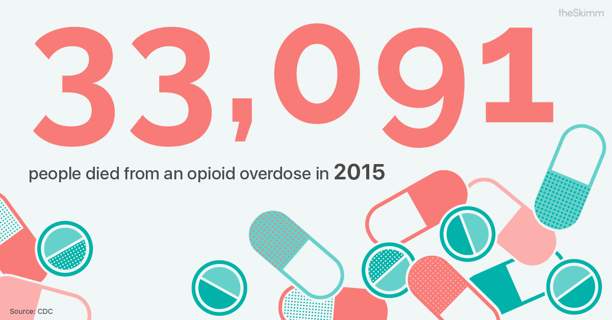 Opiod Crisis