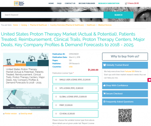 United States Proton Therapy Market (Actual &amp; Potent'
