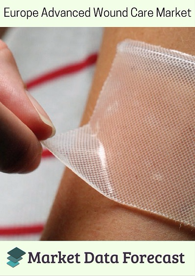Europe Advanced Wound care market