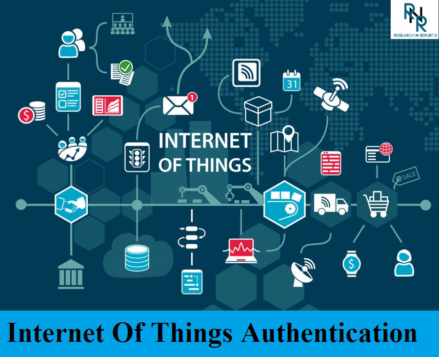Internet Of Things Authentication Market 2018