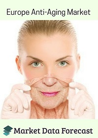 Europe Anti-Aging Market