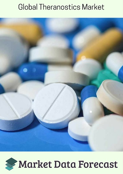 Global Theranostics Market'