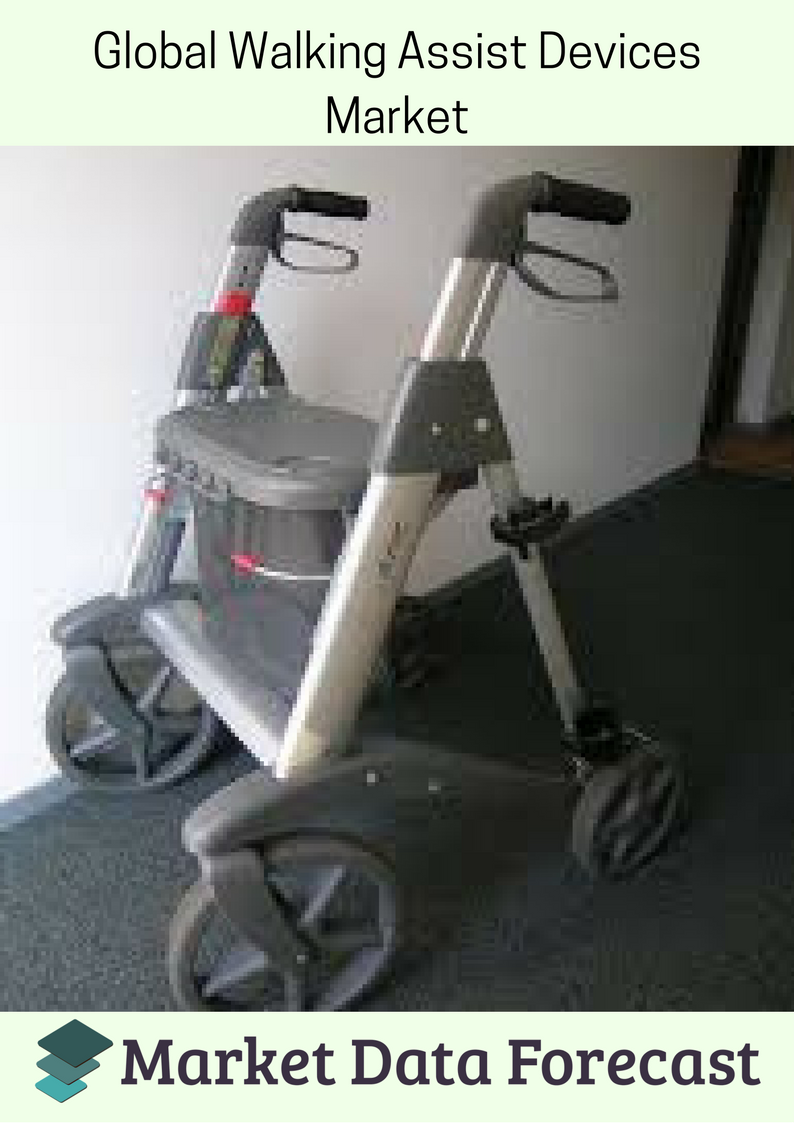 Global Walking Assist Devices Market'