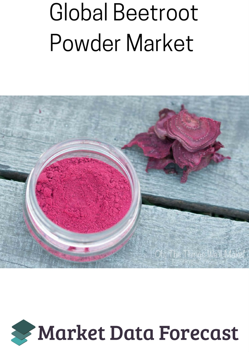 Beetroot Powder Market
