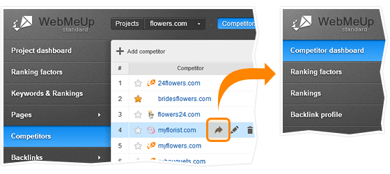 Competitors dashboard in WebMeUp online SEO tools'