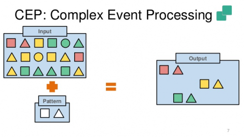 Complex Event Processing market'