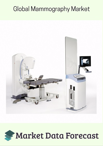 Global Mammography Market'