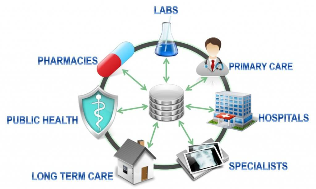 Long-Term Care Devices market