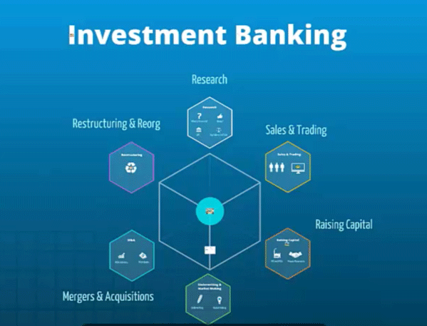 Investment Banking Market'