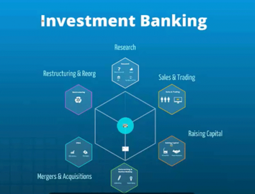 Investment Banking Market'