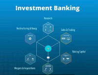 Investment Banking Market