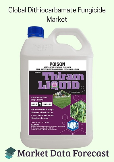 Global Dithiocarbamates Fungicide  Market