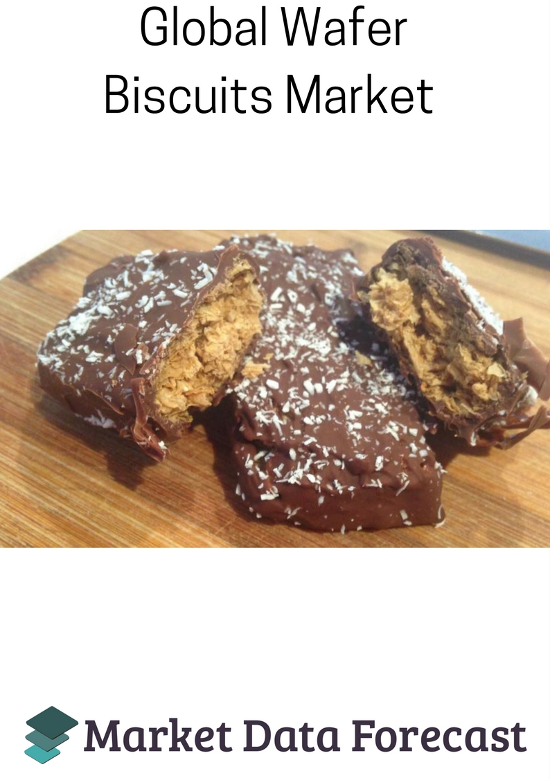 Wafer Biscuits Market