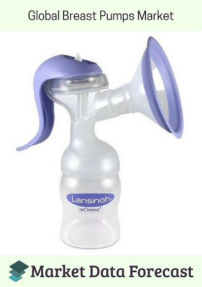 Global Breast Pumps market'
