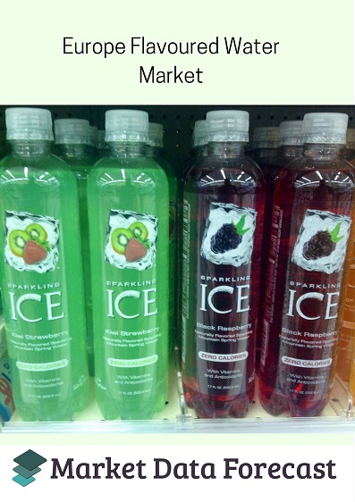 Europe Flavored Water Market