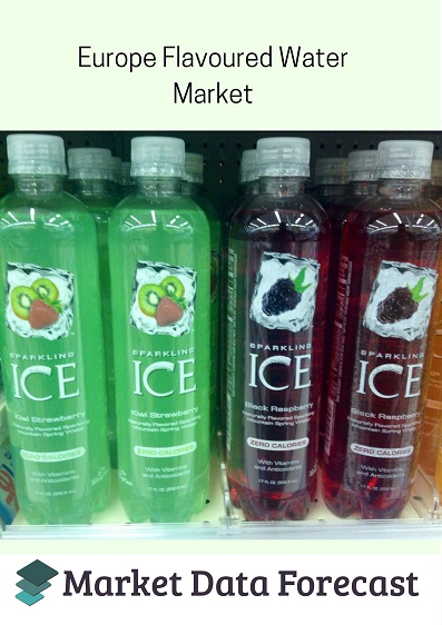 Europe Flavored Water Market'