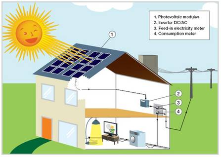 Building Mounted Photovoltaic Market