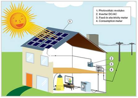 Building Mounted Photovoltaic Market'