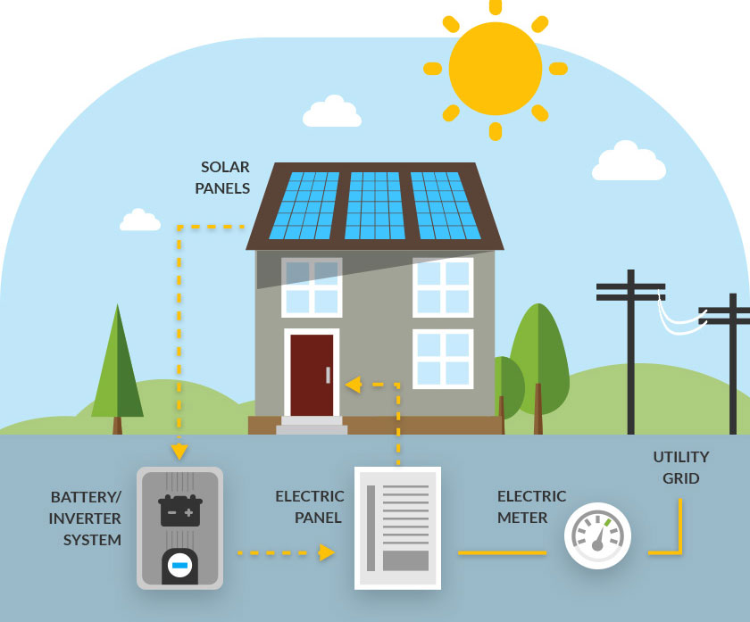 Residential Solar Energy Storage Market'