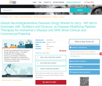 Global Neurodegenerative Diseases Drugs Market to 2023
